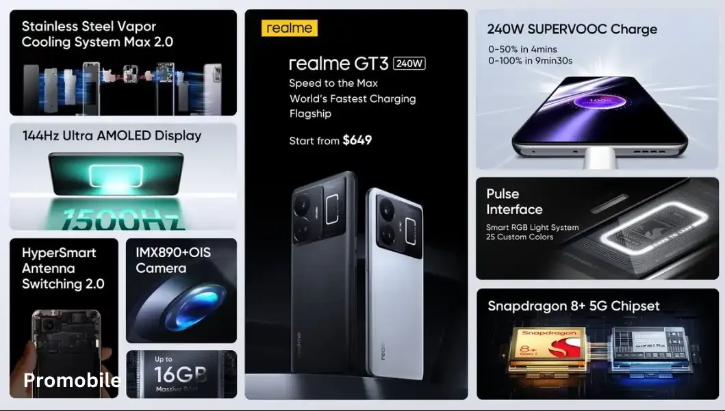 Realme GT 3 5G Specifications